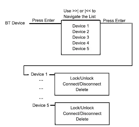 JENSEN JWM62A mobile audio system 25