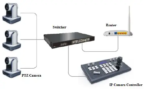 AViPAS AV-3104IP 4D Joystick PTZ Controller-1