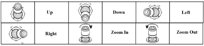 AViPAS AV-3104IP 4D Joystick PTZ Controller-5