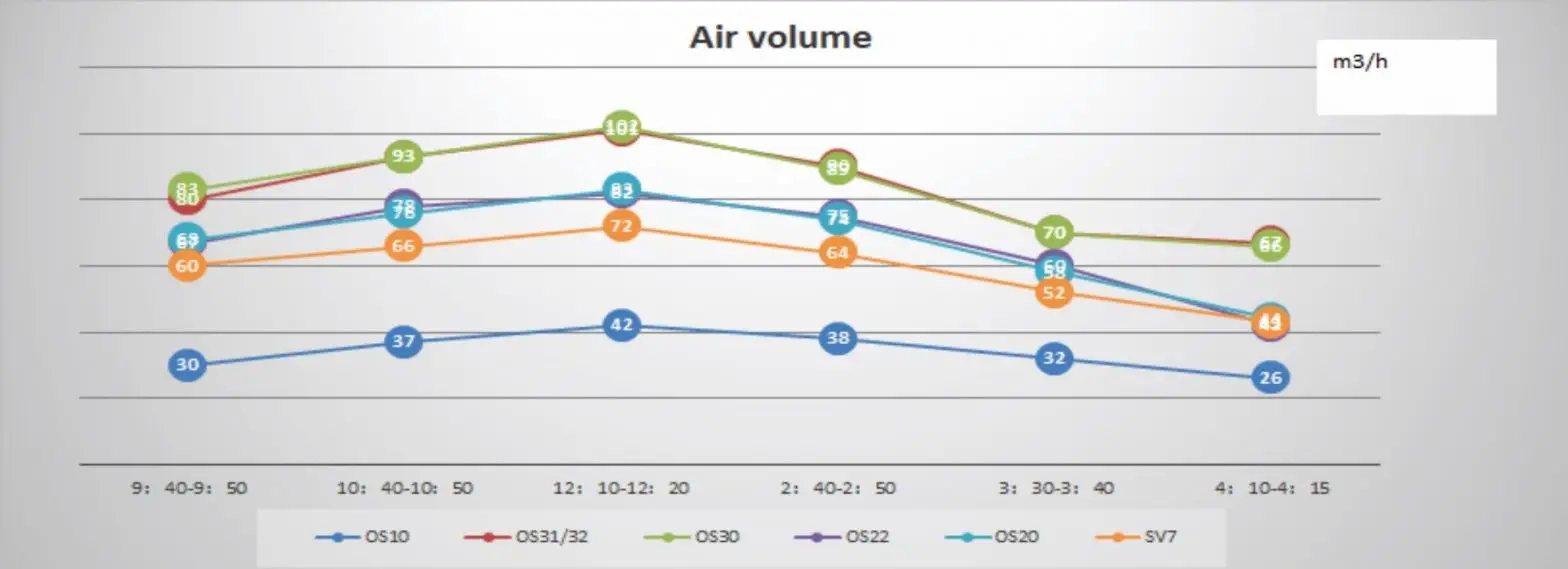 OASES Solar Air Heate - 4