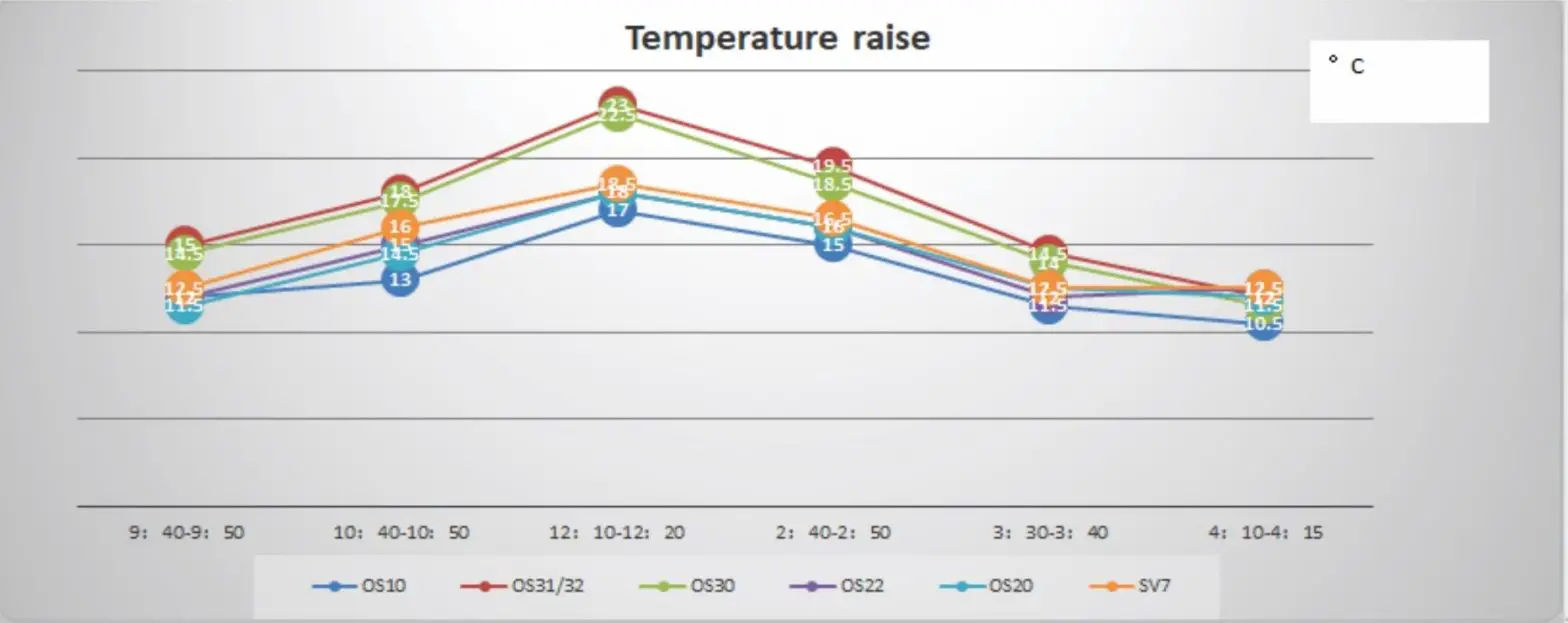 OASES Solar Air Heate -5