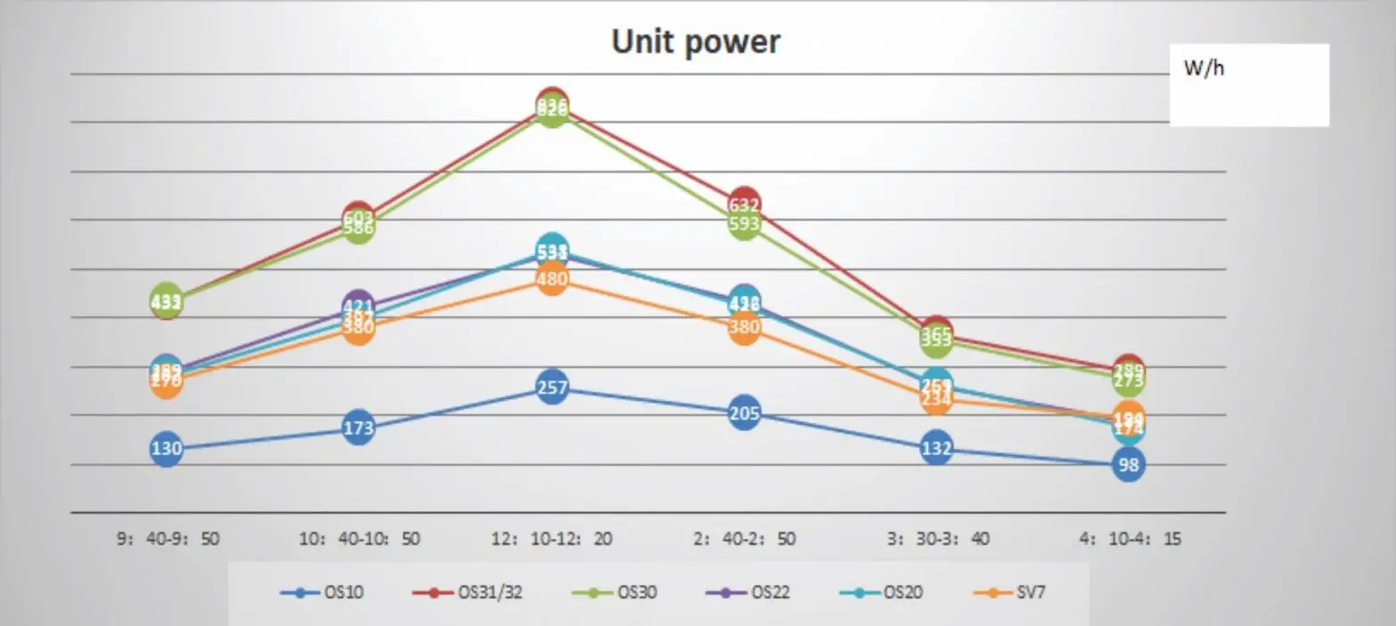 OASES Solar Air Heate - 6