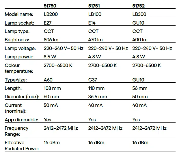 cleverio-CCT-WiFi-Smart-Bulb-FIG-2
