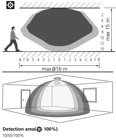 SYLVANIA IS16214D Granit Microwave Sensor-fig3