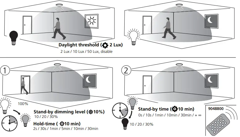 SYLVANIA IS16214D Granit Microwave Sensor-fig4
