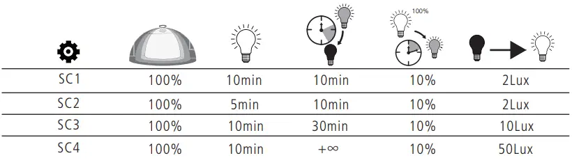 SYLVANIA IS16214D Granit Microwave Sensor-fig5
