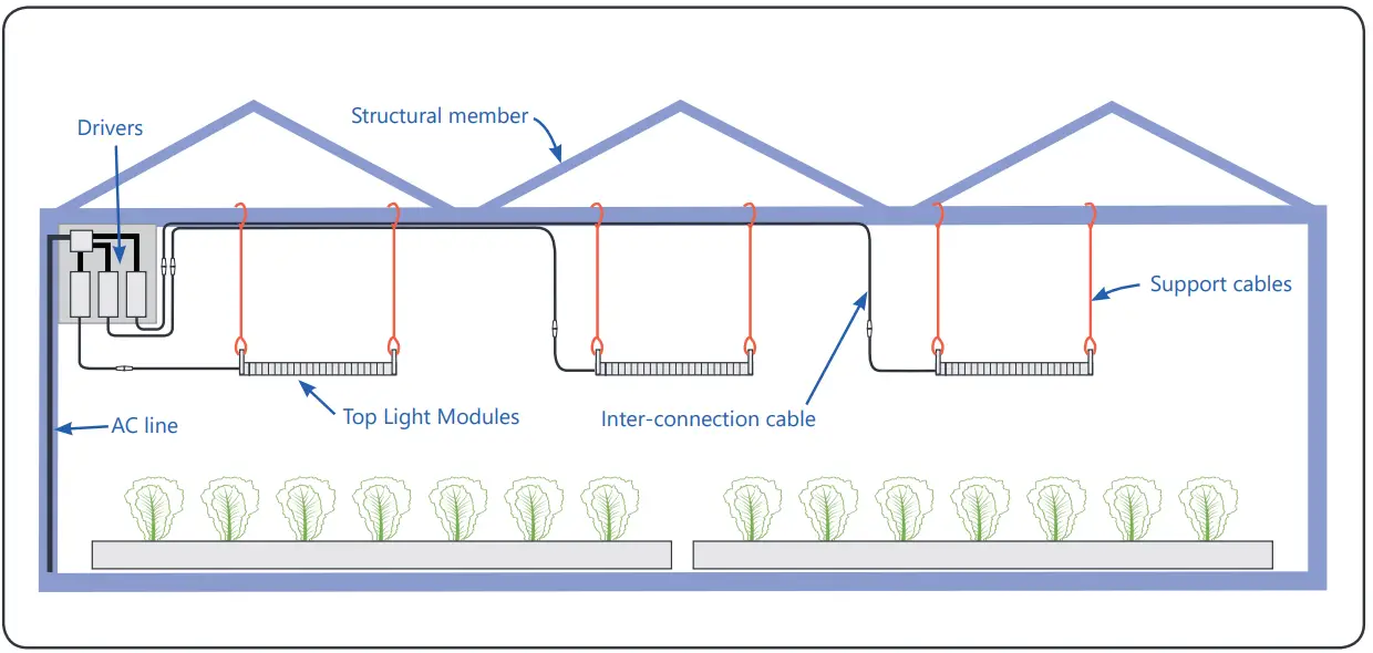 GE Horticulture Arize Element Top Light-fig11