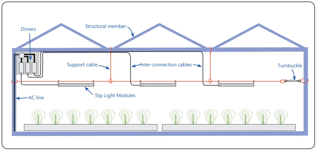 GE Horticulture Arize Element Top Light-fig4