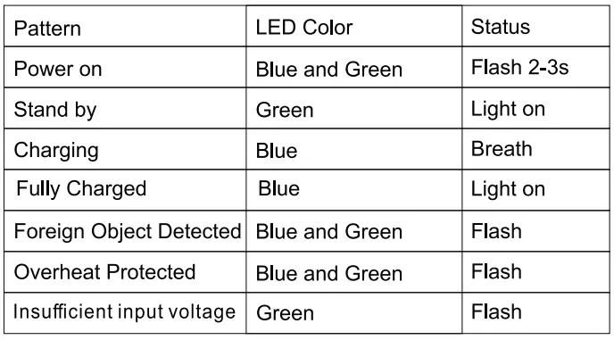 Guanyu GY-Z9B Wireless Charger-3