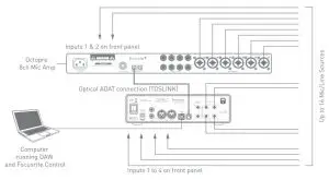 ADAT connection