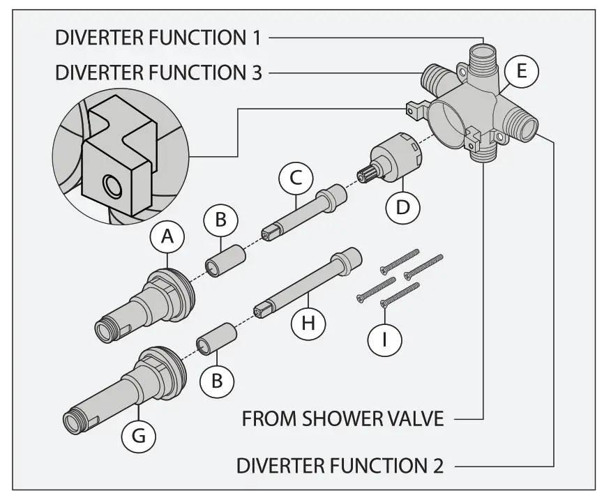 SYMMONS 3DIVBODYSRT Temptrol Triple Outlet Diverter Valve