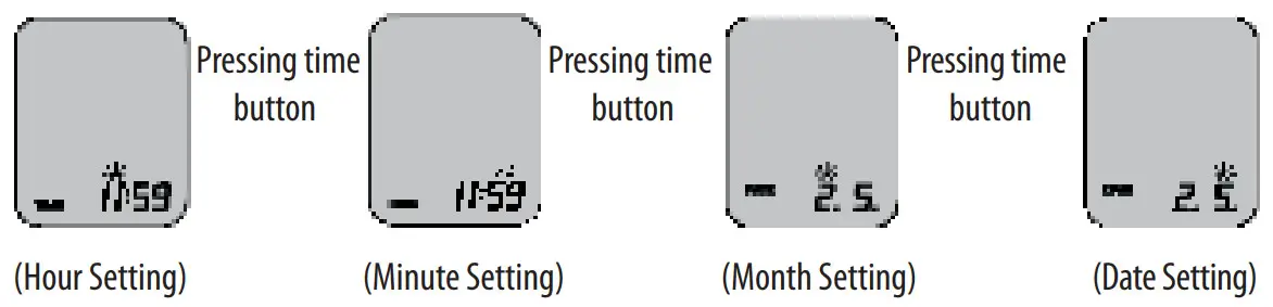 SENCOR SBP 100 Wrist Blood Pressure Monitor - Setting