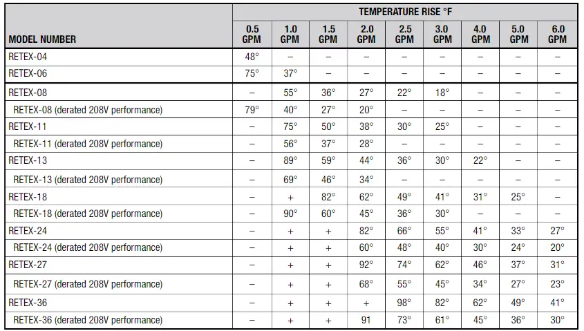 Rheem-RETEX-27-tankless-water-Heater-FIG-1