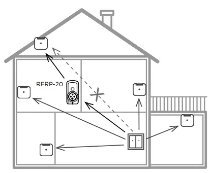 Construction materials