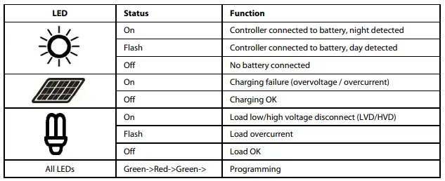phocos-CIS-N-MPPT-100-30-MPPT-Solar-Charge-Controller-FIG-2