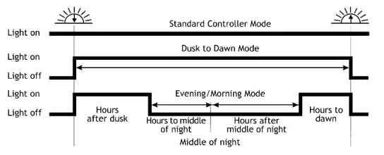 phocos-CIS-N-MPPT-100-30-MPPT-Solar-Charge-Controller-FIG-3