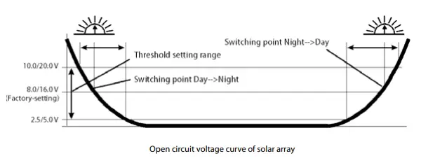 phocos-CIS-N-MPPT-100-30-MPPT-Solar-Charge-Controller-FIG-4