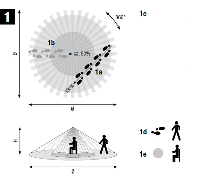 Niko-PM25458-Motion-detector-Swiss-Garde-360-DALI-Presence-Master-A-Comfort-AP-24m-FIG-1