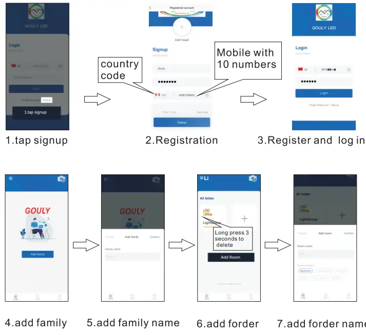 GOULY LED Controller-FIG3
