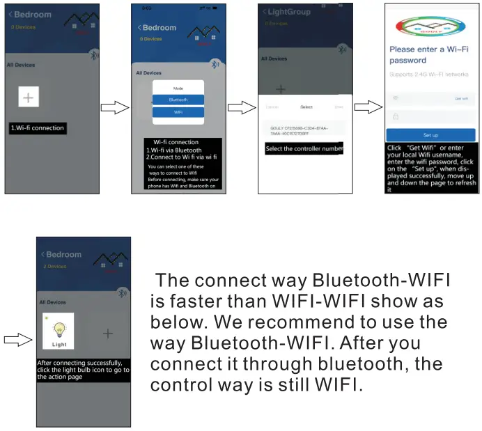 GOULY LED Controller-FIG4