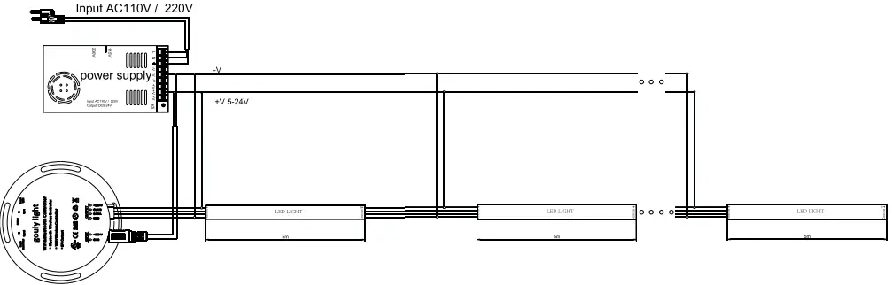 GOULY LED Controller-FIG8