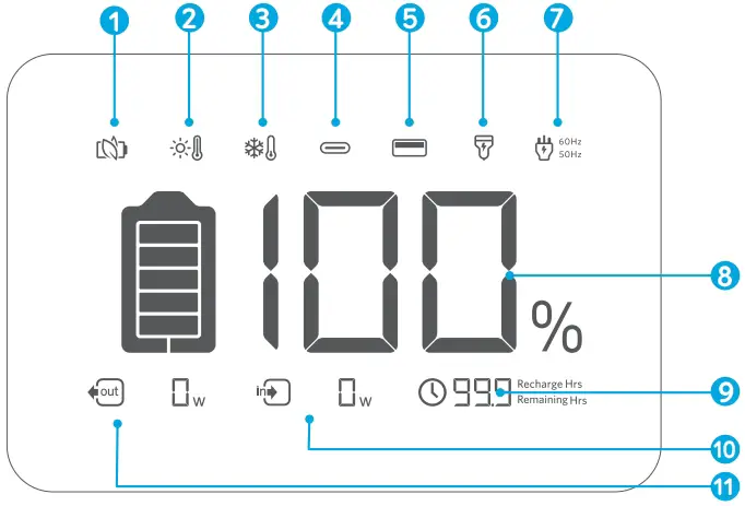 LCD Screen Guide