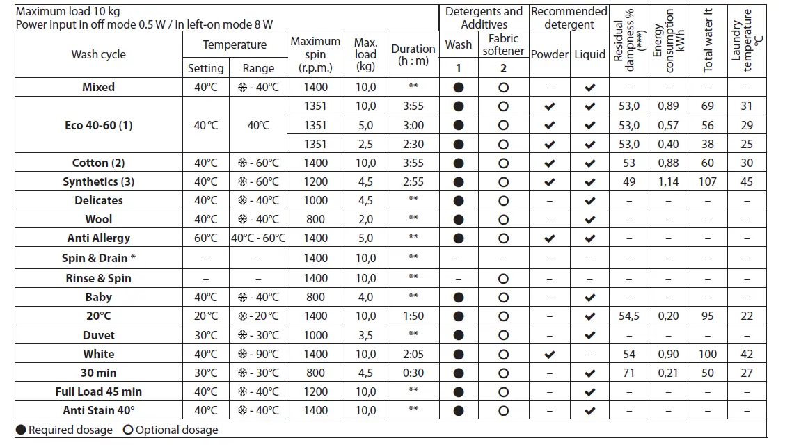 Hotpoint-869991652550-NSWM-1045C GG UK N-Washing-Machine-FIG- (2)