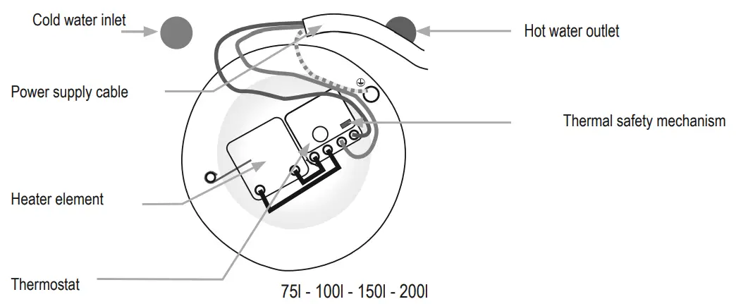 Atlantic CHAUFFEO Electric Water Heater-fig33