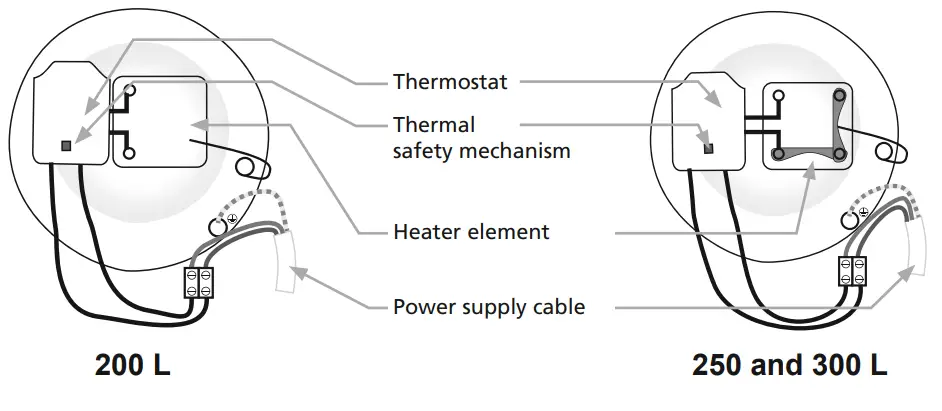 Atlantic CHAUFFEO Electric Water Heater-fig35