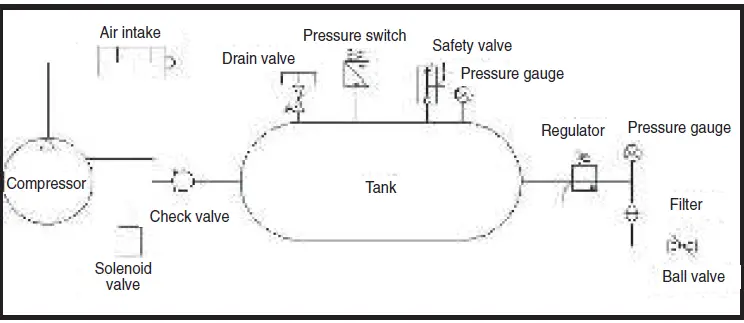 CALIFORNIA AIR TOOLS 60050SCR Ultra Quiet and Oil Free Air Compressor 13