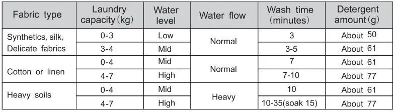 DAEMA-DW-1498HC-Washing-Machine-Fig-05