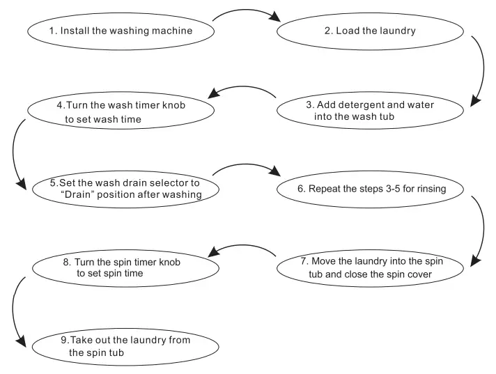 DAEMA-DW-1498HC-Washing-Machine-Fig-09