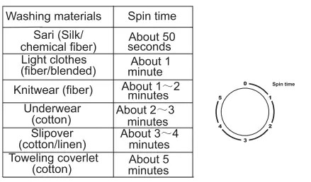 DAEMA-DW-1498HC-Washing-Machine-Fig-15