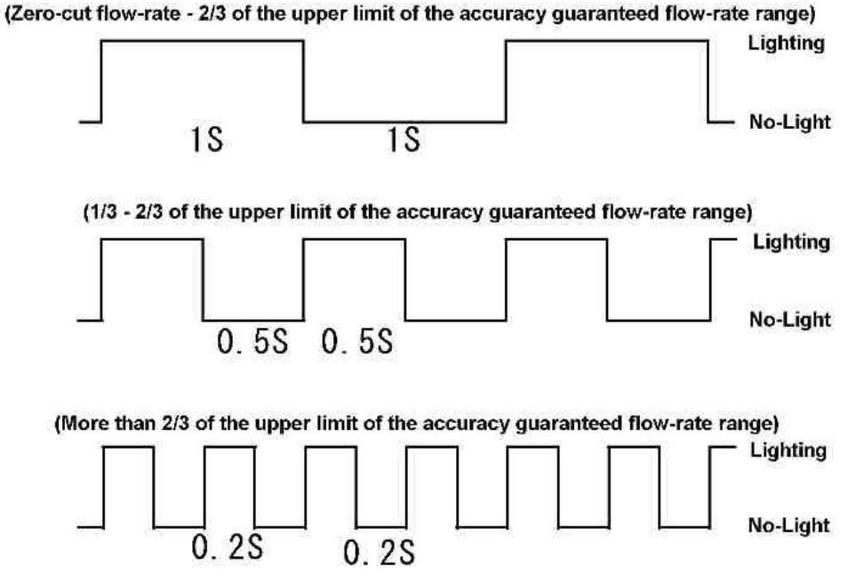 jetec VN Series Small Size Electromagnetic Flowsensor - FIGURE 2