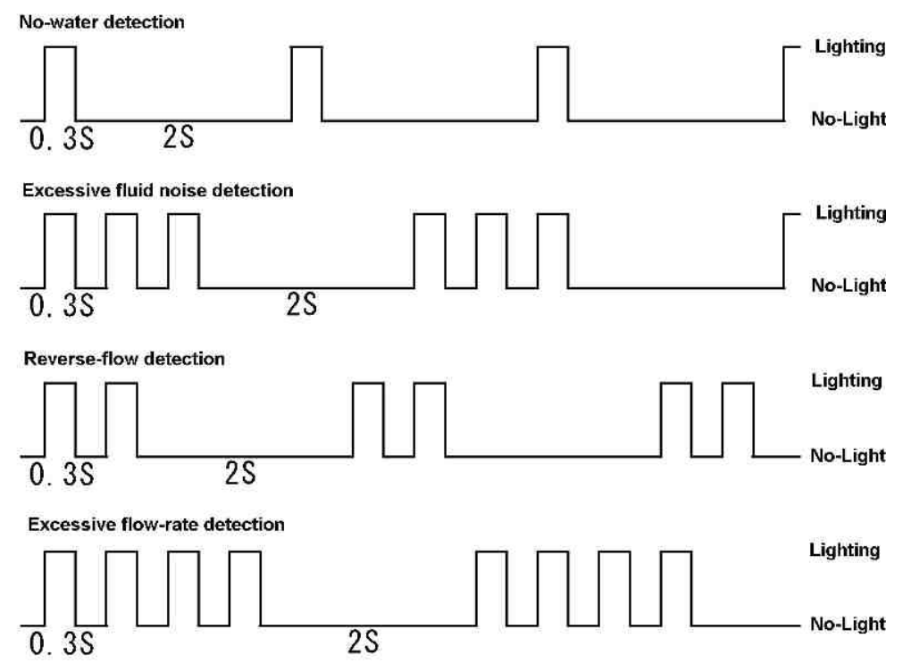 jetec VN Series Small Size Electromagnetic Flowsensor - FIGURE 3