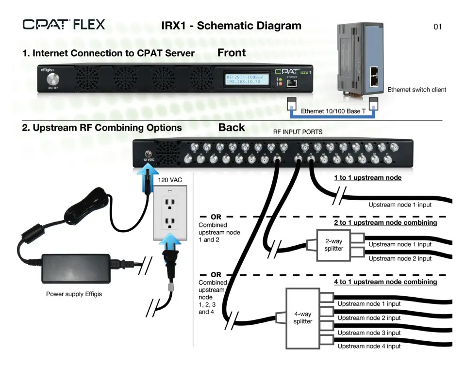 CPAT IRX1 Flex Head End Ingress Receiver - fig 5