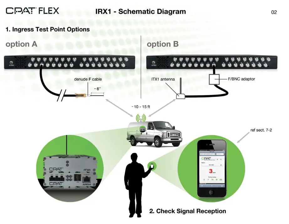 CPAT IRX1 Flex Head End Ingress Receiver - fig 6