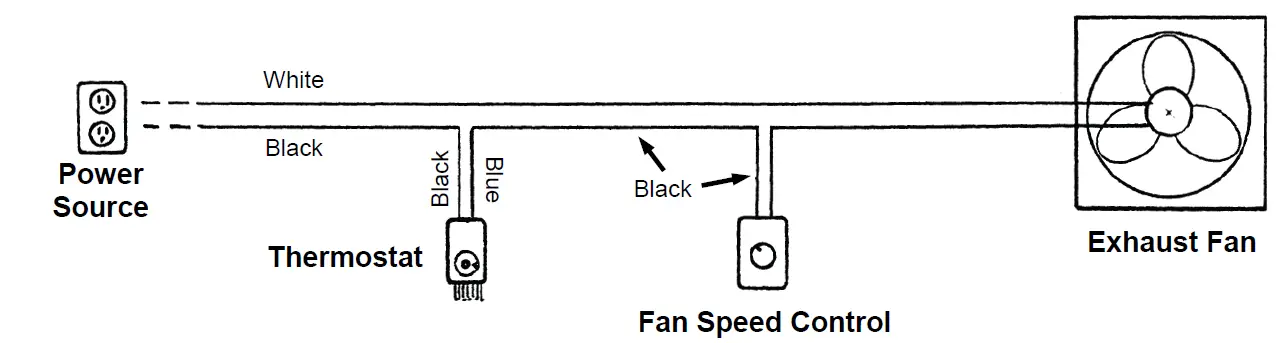 Charley s Powered Ventilation System fig 5