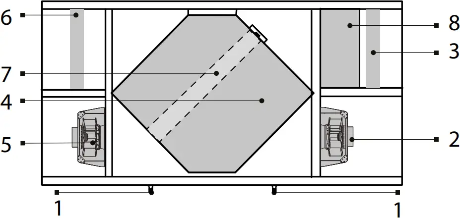 BlauAIR CFH - UNIT DESIGN AND OPERATION LOGIC 1
