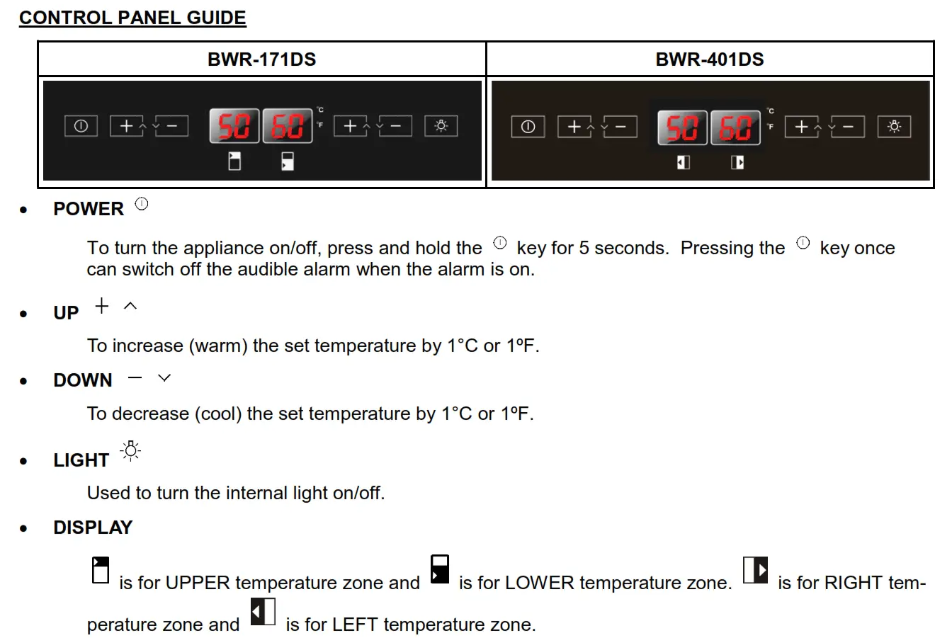 BWR-171DS & BWR-401DS - CONTROL PANEL GUIDE