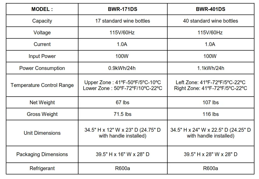 BWR-171DS & BWR-401DS - ECHNICAL DATA
