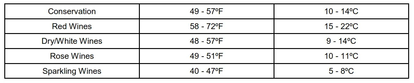 BWR-171DS & BWR-401DS - RECOMMENDED TEMPERATURE SETTINGS