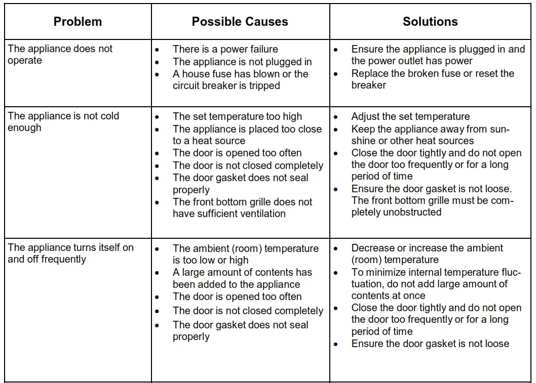 BWR-171DS & BWR-401DS - Troubleshooting 1