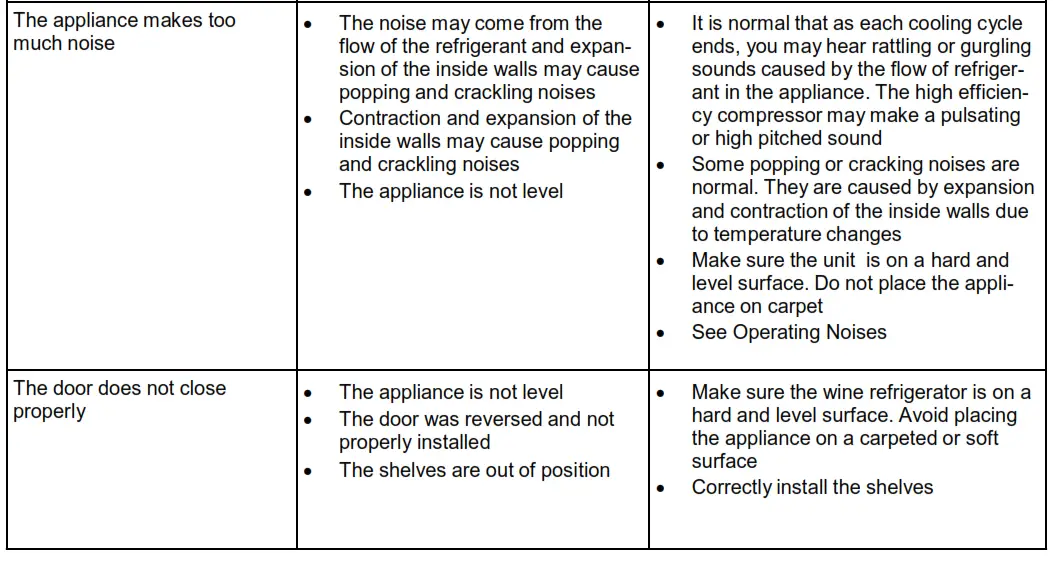 BWR-171DS & BWR-401DS - Troubleshooting 2