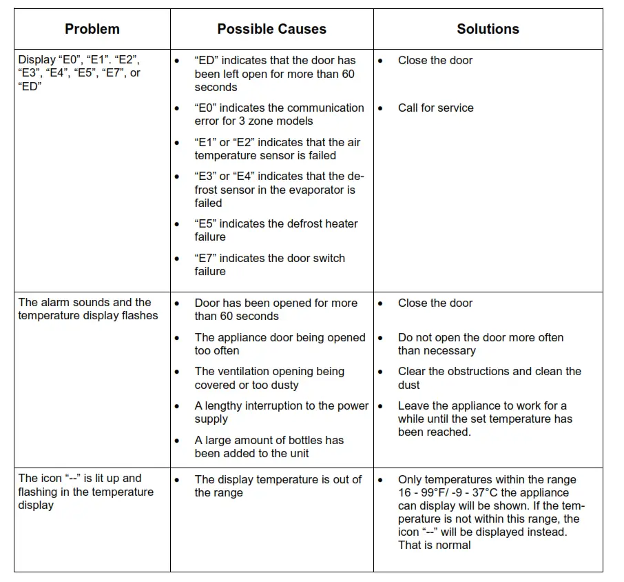BWR-171DS & BWR-401DS - Troubleshooting