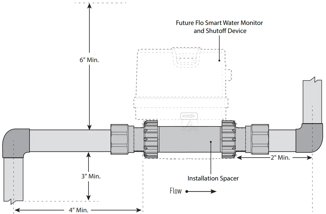 For Well Pump System Installation