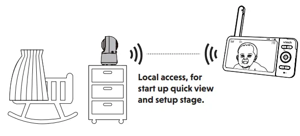 vtech RM5754HD 5 Inch Smart Wi-Fi 1080p Video Monitor - fig 6