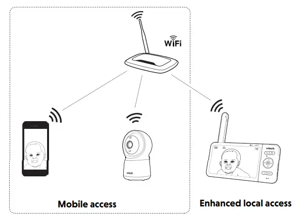 vtech RM5754HD 5 Inch Smart Wi-Fi 1080p Video Monitor - fig 7