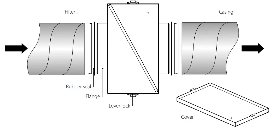 BLAUBERG-KFBK,-KFBV,-KFBT-Filter-Box-fig-7