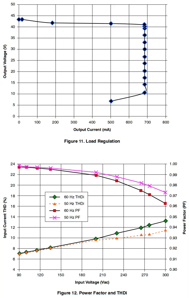 onsemi NCL30060GEVB Off-line Critical Conduction Mode PFC LED Driver Evaluation Board - fig 8